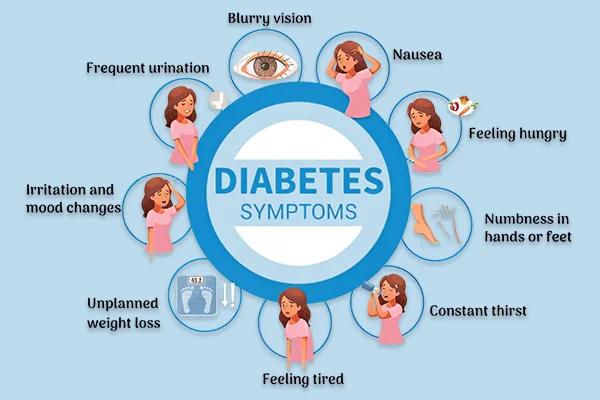Image depicting early signs of diabetes, including increased thirst, frequent urination, and fatigue symptoms.